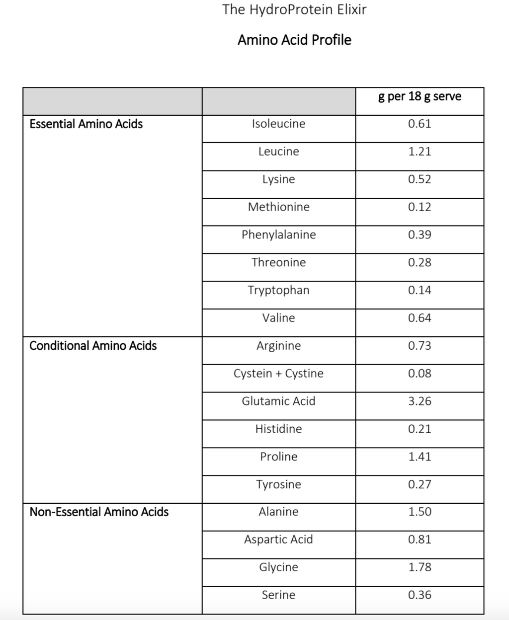 The HydroProtein Elixir