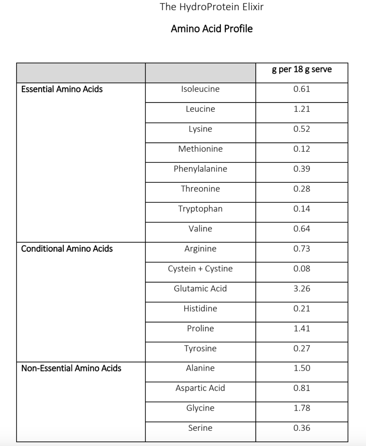 The HydroProtein Elixir