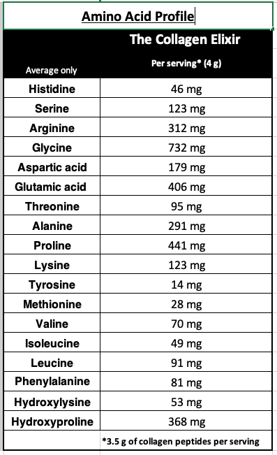 The Collagen Elixir